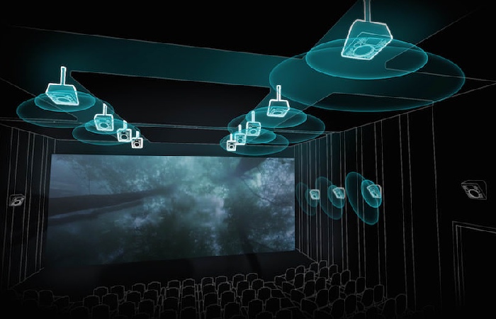 что такое dolby atmos | apptoday.ru