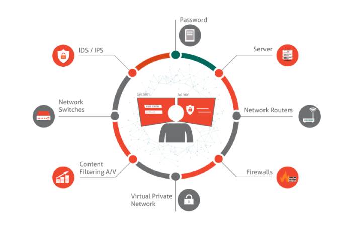 тест безопасности сайта | apptoday.ru