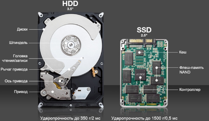 жесткий диск hdd или ssd | apptoday.ru