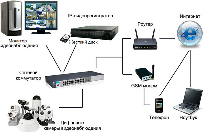 как узнать ip адрес телефона | apptoday.ru