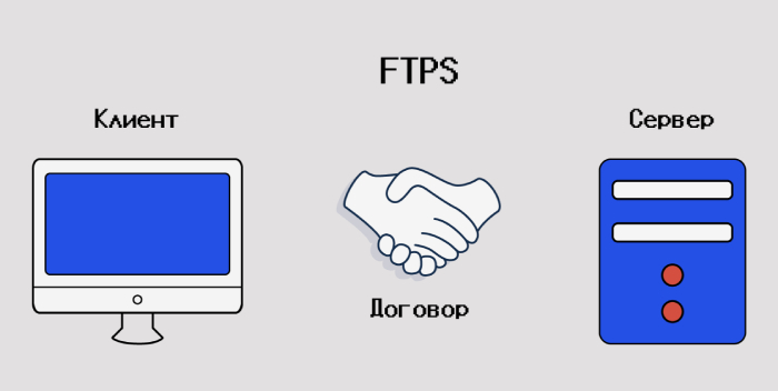 как работает ftp